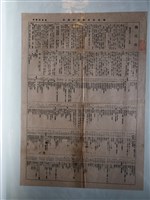 藏品(臺灣總督府職名表及指定技能表)的圖片