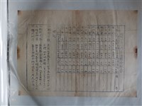 藏品(昭和七年一月份酒糟分配表)的圖片