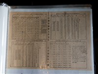 藏品(臺南縣政府發印臺南縣私有耕地全年產物收穫總量標準表)的圖片