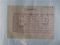 藏品(甘藷澱粉製造調查表)的圖片