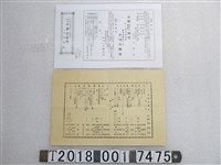 藏品(聖樂院課程完成音樂演奏會傳單及節目表)的圖片