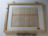 藏品(〈孫總理實業計劃圖〉與建國方略題表)的圖片