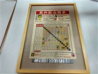 藏品(中國農村復興聯合委員會與臺灣省糧食局肥料運銷處編印肥料配合圖表)的圖片