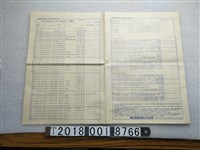 藏品(陽欣實業有限公司印製中華民國現行券幣記錄表)的圖片