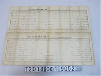 藏品(臺北北食料品小賣商配給組合製昭和十六年度取扱物資一覽表)的圖片