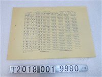 藏品(臺北市各大戲院每日影片票房賣座記錄日報)的圖片