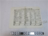 藏品(第四區分公司遣送日僑回國一覽表)的圖片