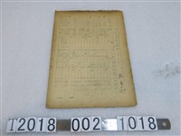 藏品(國語演習會講題清單)的圖片