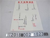 藏品(青年組織動員組織 圖解說明)的圖片