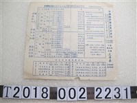 藏品(臺灣旅行社代辦阿里山旅行費用標準表及時刻表)的圖片
