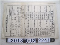 藏品(新竹縫紉商業同業公會西裝工資定價表與附屬品需量表)的圖片