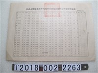 藏品(臺北市實施都市平均地權重新規定地價公告地價等級表與臺北市都市土地申報地價書類收件收據)的圖片