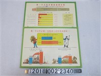 藏品(第一個五年計劃投資分配及工業農業生產指標文宣)的圖片