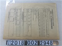 藏品(臺灣糖業公司大林糖廠民國四一至四二年契約蔗園獎勵細則)的圖片