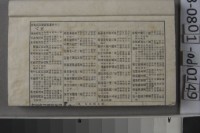 藏品(增廣詩句題解匯編卷三	 	)的圖片