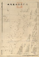 藏品(1935年新竹州番地里程表)的圖片