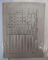 藏品(高雄縣警察局義勇警察大隊高級幹部座談會程序表)的圖片