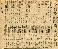 藏品(〈各縣市當選人落選人得票數統計〉（剪報）)的圖片