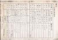 藏品(反高學費政策會議簽到單)的圖片