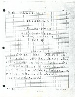 藏品(洪哲勝譯〈當代白領及藍領工人〉手稿影本)的圖片