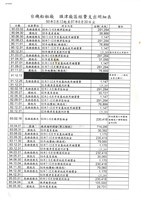 藏品(台灣機械股份有限公司船舶廠旗津廠區經費支出明細表(影本))的圖片