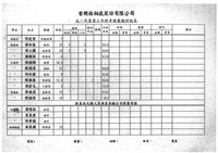 藏品(立法院黨團協商相關資料(影本))的圖片