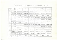 藏品(台灣機械公司船舶廠79年至83年度營業額統計表(影本))的圖片