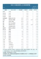 藏品(臺機船舶廠黃人國先生紅色資料夾文獻)的圖片