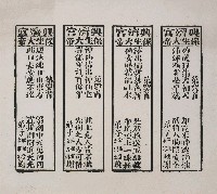 藏品(謝保生大帝詩(民俗版畫))的圖片