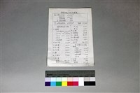 藏品(61祖堂改建收支結算表)的圖片