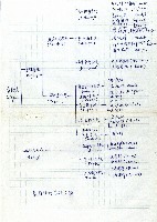 藏品(泰雅族的族群分類)的圖片