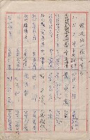 藏品(贈送新竹縣志芳名)的圖片