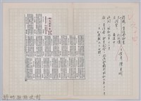 藏品(林柏燕輯註：「大新吟社」原稿複印本─六十四)的圖片