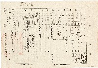 藏品(劉家均建築改良物情形填報表（中華民國38年9月）)的圖片