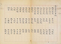 藏品(臺灣贅譚)的圖片