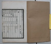 藏品(國朝金文著錄表)的圖片