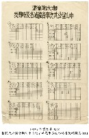 藏品(國民大會開會期間中山堂公共汽車時間表)的圖片