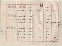 藏品(鍾炎銘、鍾明星、許春來土地過戶、地址變更等金額記錄)的圖片