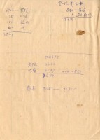 藏品(分配給予子女金額便條)的圖片