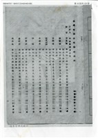 藏品(台灣省保安司令部判決書影本(審復字第38號)(影本))的圖片