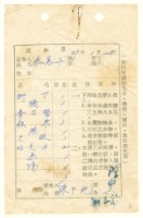 藏品(蔡憲子寄陳中統之送物單（1970年1月24日）)的圖片