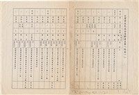 藏品(台灣原住民政治受難者名單「附表一」)的圖片