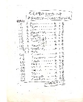 藏品(大理石花 分譜，墨水筆手稿/手稿影本)的圖片