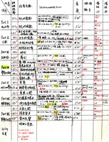 藏品(《汐‧月》Moon and Tide, 手稿)的圖片