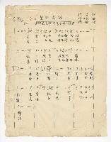 藏品(國閩南語連續劇《望你早歸》-主題曲【望你早歸】單曲譜)的圖片