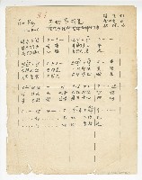 藏品(國閩南語連續劇《望你早歸》-主題曲【不如不相見】單曲譜)的圖片