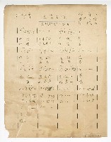 藏品(閩南語連續劇《東港阿春》-主題曲【流浪之歌】單曲譜)的圖片