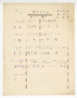 藏品(閩南語連續劇《東港阿春》-插曲【母親在何方】單曲譜)的圖片