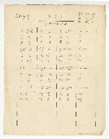 藏品(閩南語連續劇《東港阿春》-插曲【忘不了】單曲譜)的圖片