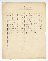 藏品(【可愛的臺北】單曲譜)的圖片